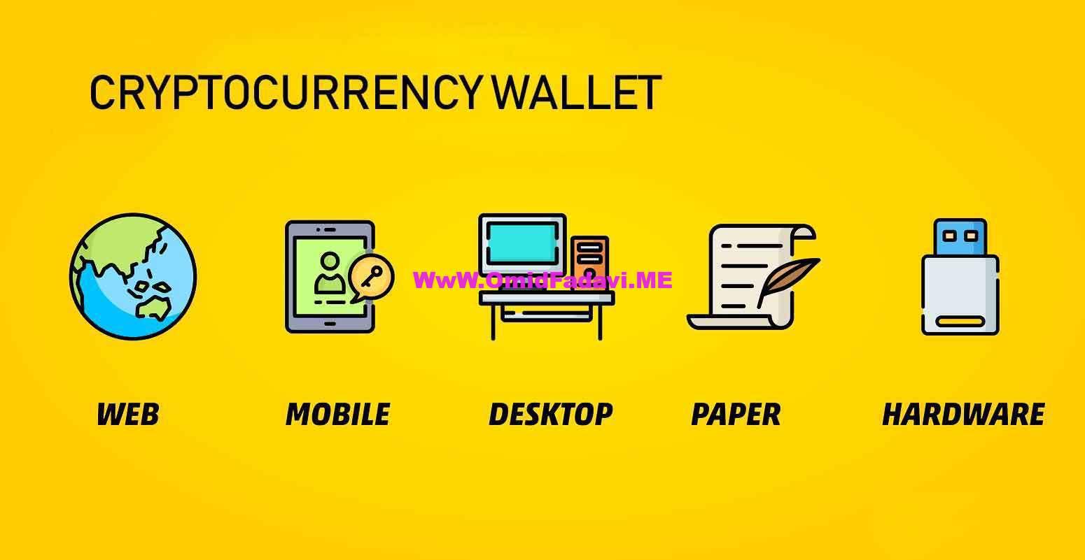 بهترین کیف پول بیت کوین