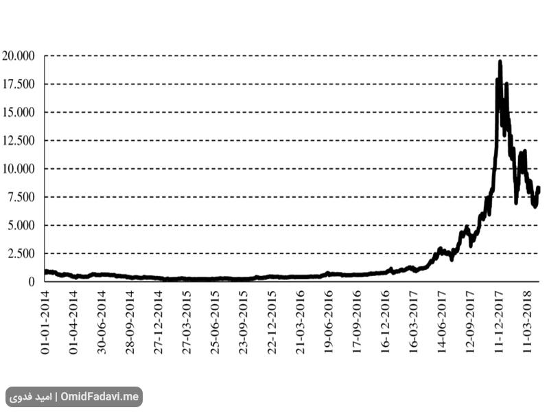halving