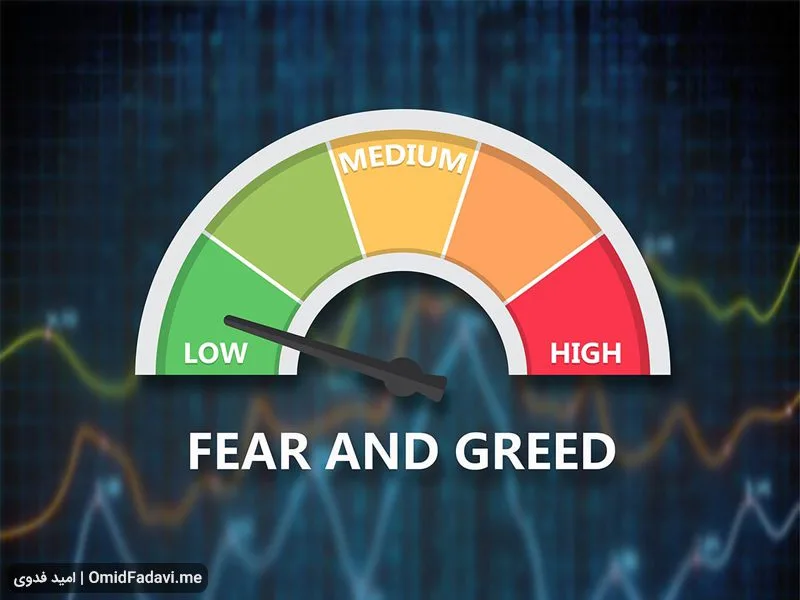 Fear-And-Greed1