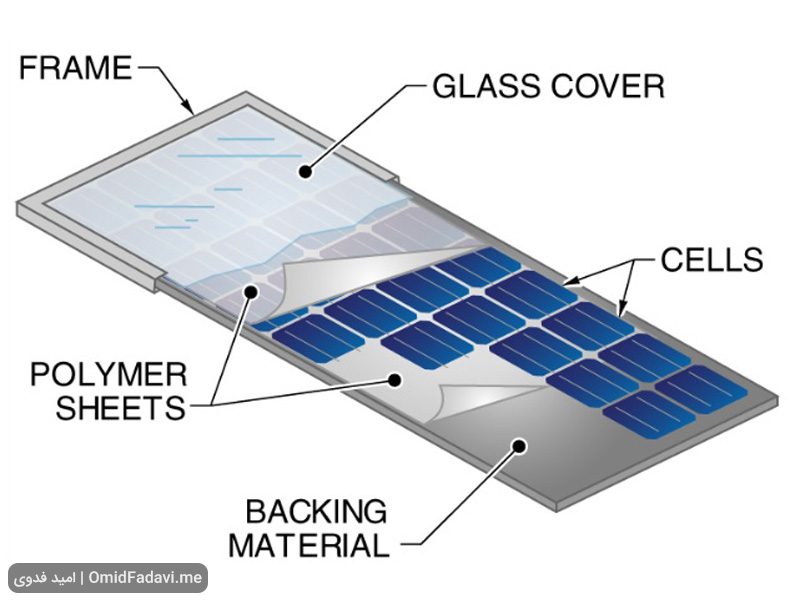 استخراج بیت کوین با انرژی خورشیدی