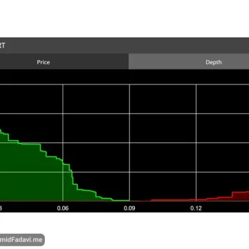 market-depth1
