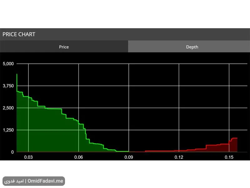 market-depth1