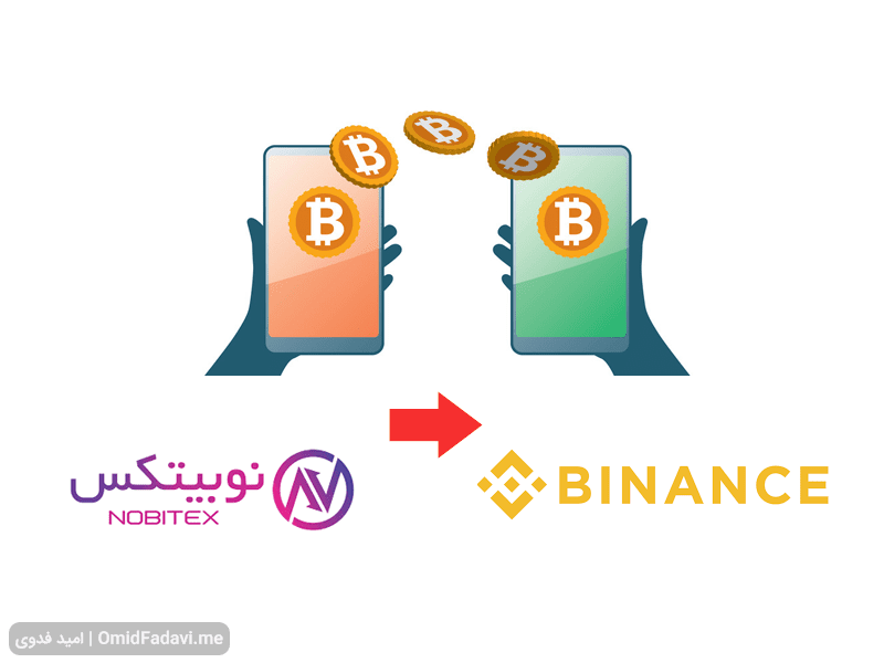 transfer-nobitex-bainance