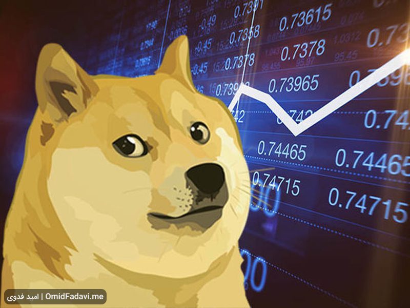 Dogecoin Cloud Mining