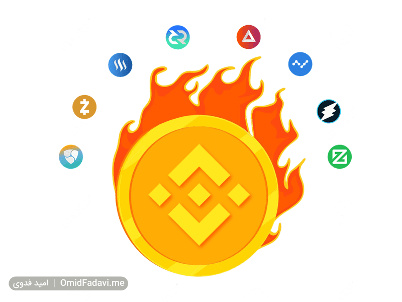 Binance-Coin-Burn