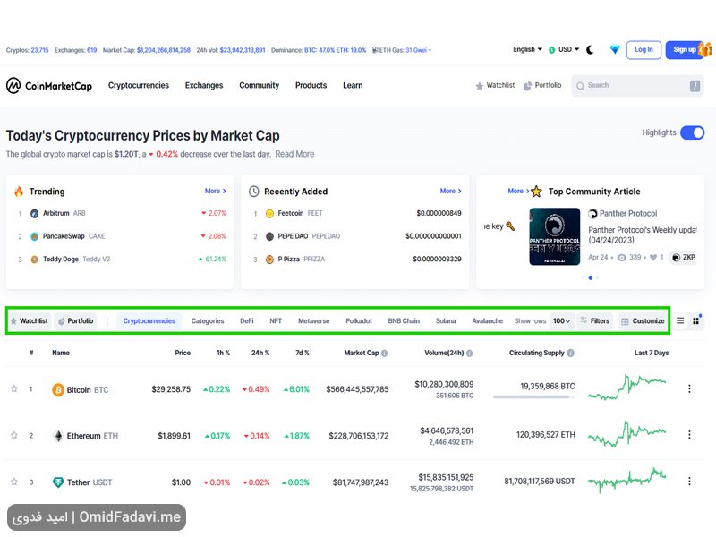 دومین نوار منو در سایت Coinmarketcap
