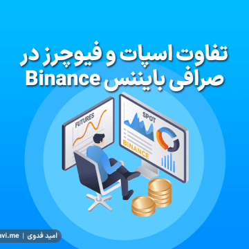 Binance-Spot-Futures-0