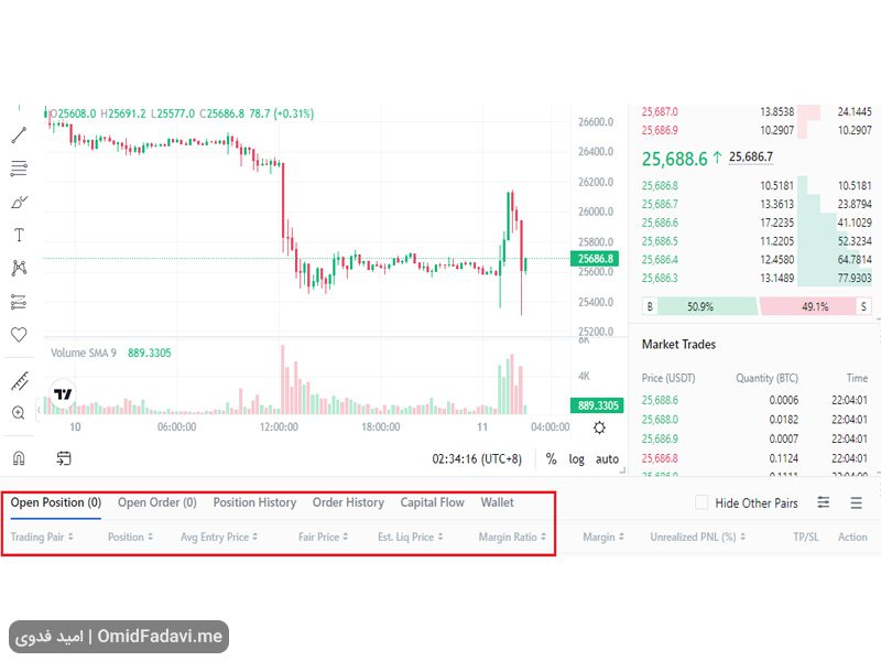 پیگیری سفارش در صرافی مکسی