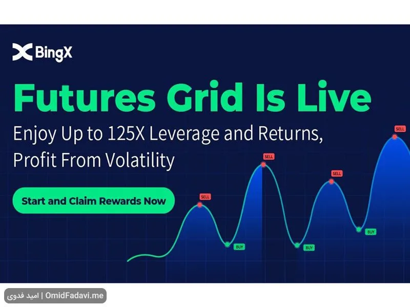 BingX-Futures-1