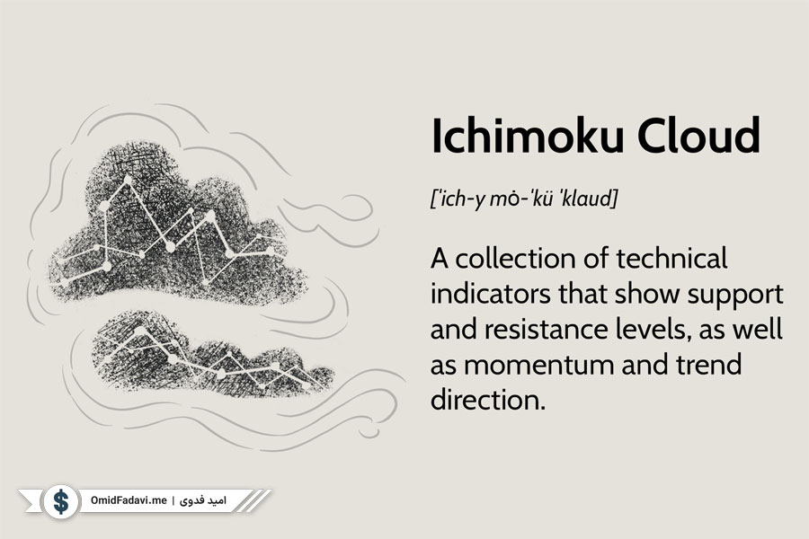 معرفی و آموزش جامع استفاده از اندیکاتور Ichimoku Cloud