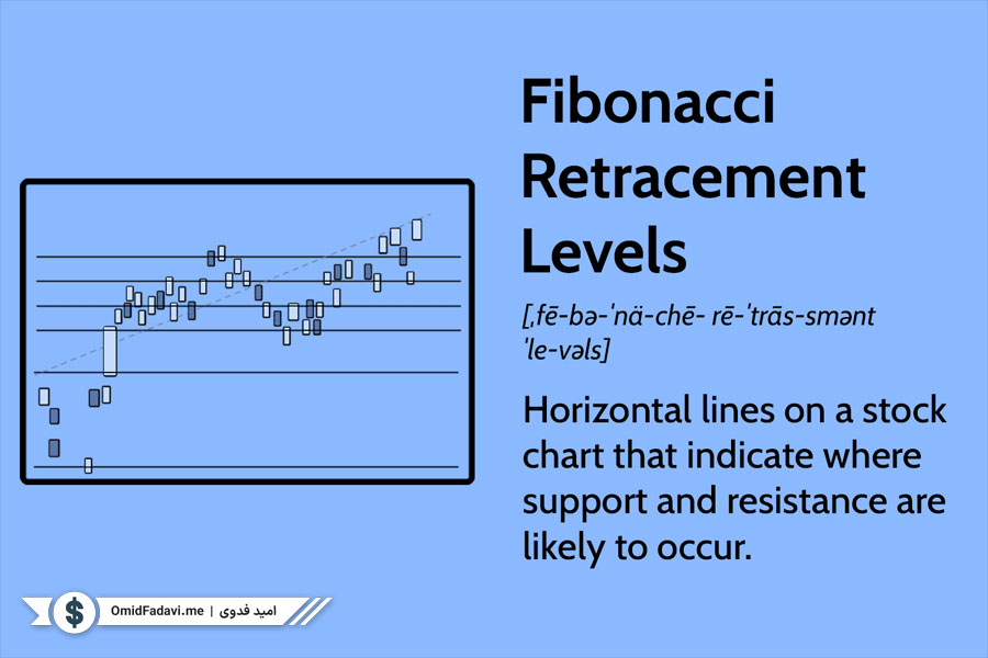 معرفی و آموزش جامع استفاده از اندیکاتور Fibonacci