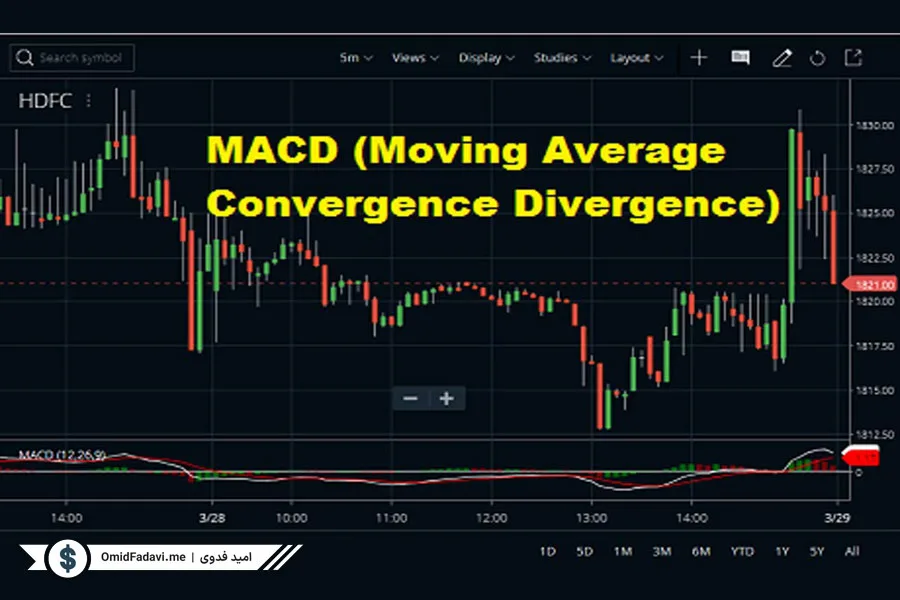 What-is-MACD-Indicator-1