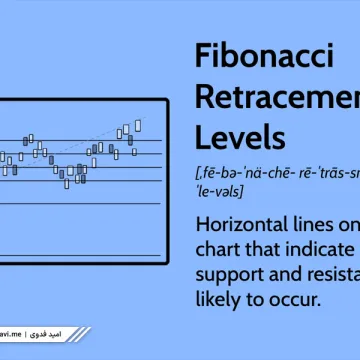 What-is-Fibonacci-Indicator-1