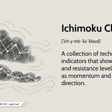 What-is-Ichimoku-Indicator-1