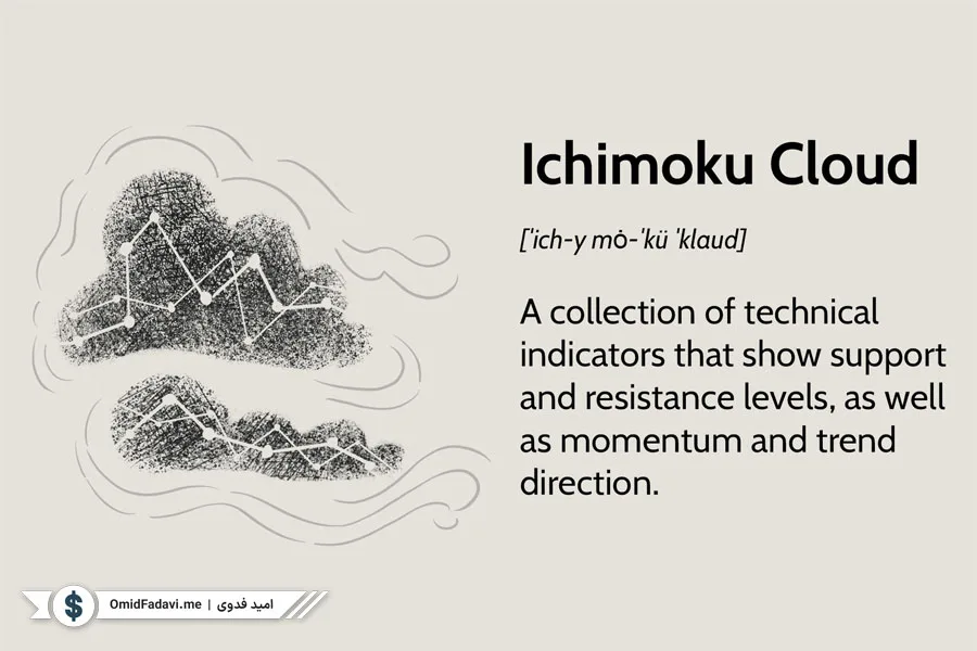 What-is-Ichimoku-Indicator-1