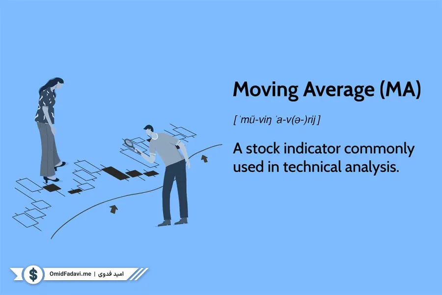 What-is-Moving-Average-Indicator-1