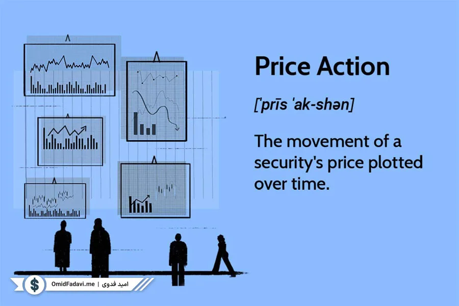 What-is-Price-Action-1