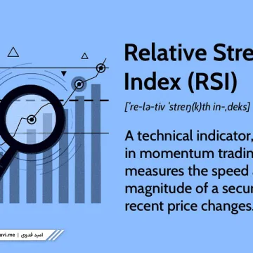 What-is-RSI-Indicator-1