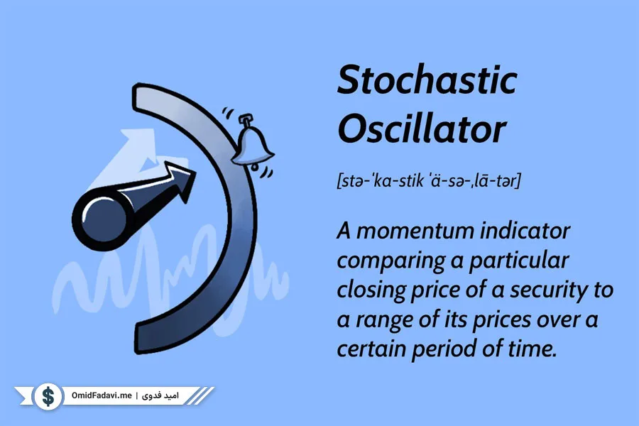 What-is-Stochastoc-Indicator-1