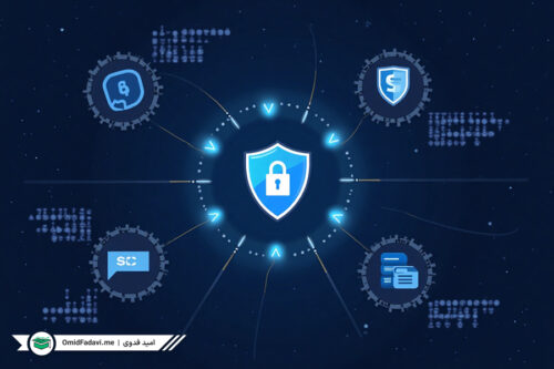 مقایسه کامل نوبیتکس و بیتونیکس | کدام صرافی بهتر است؟