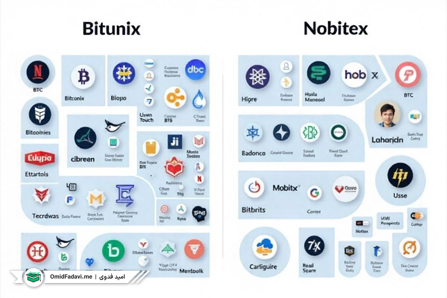 مقایسه امنیت و حفاظت از حساب‌ها در Bitunix و Nobitex