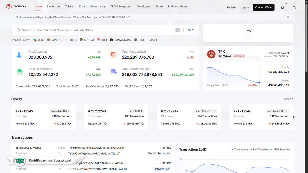 وبسایت troncan برای پیگیری تراکنش تتر از نوبیتکس به kcex