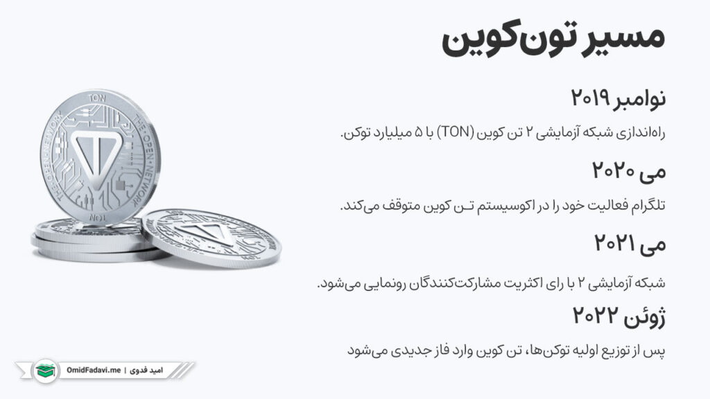 مسیر تونکوین