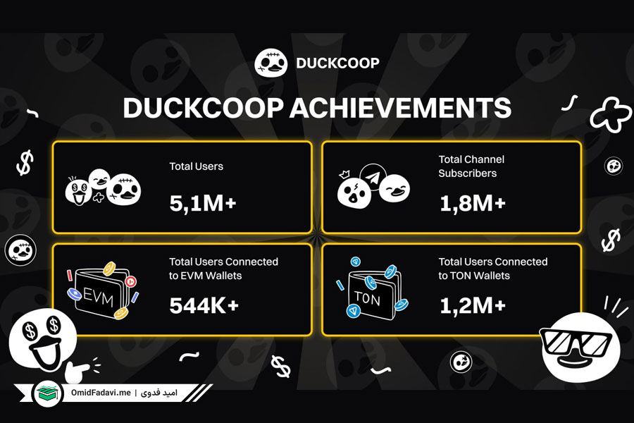 آینده ربات DUCK چگونه است؟
