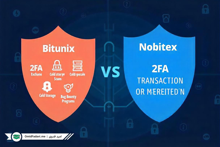 Bitunix بهتره یا Nobitex برای معاملات ارز دیجیتال؟