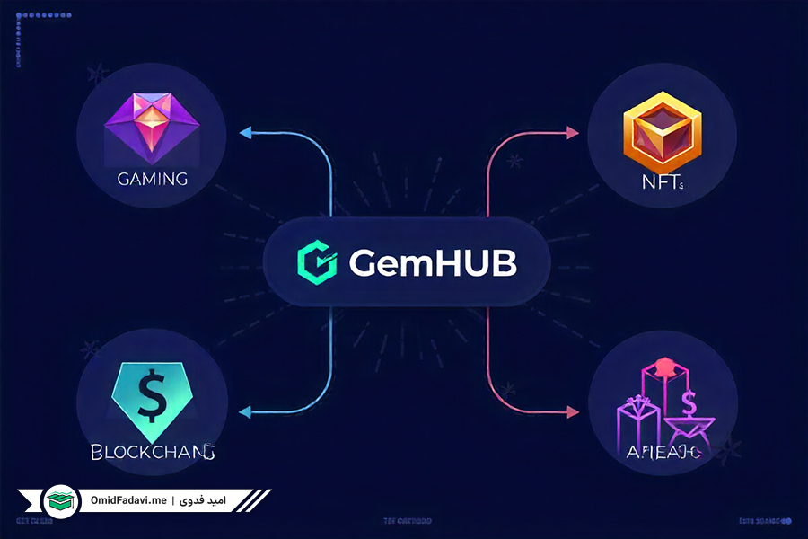 ارز دیجیتال GemHUB چیست؟