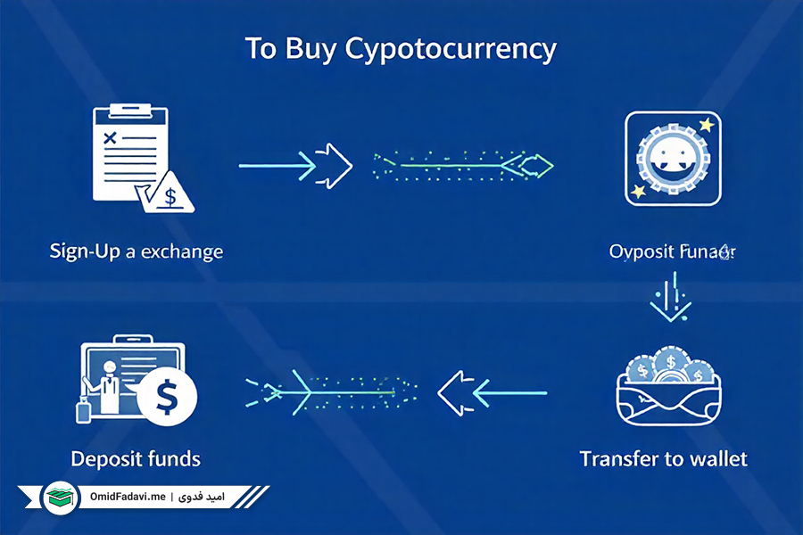 معرفی ارزدیجیتال XcelPay XLD
